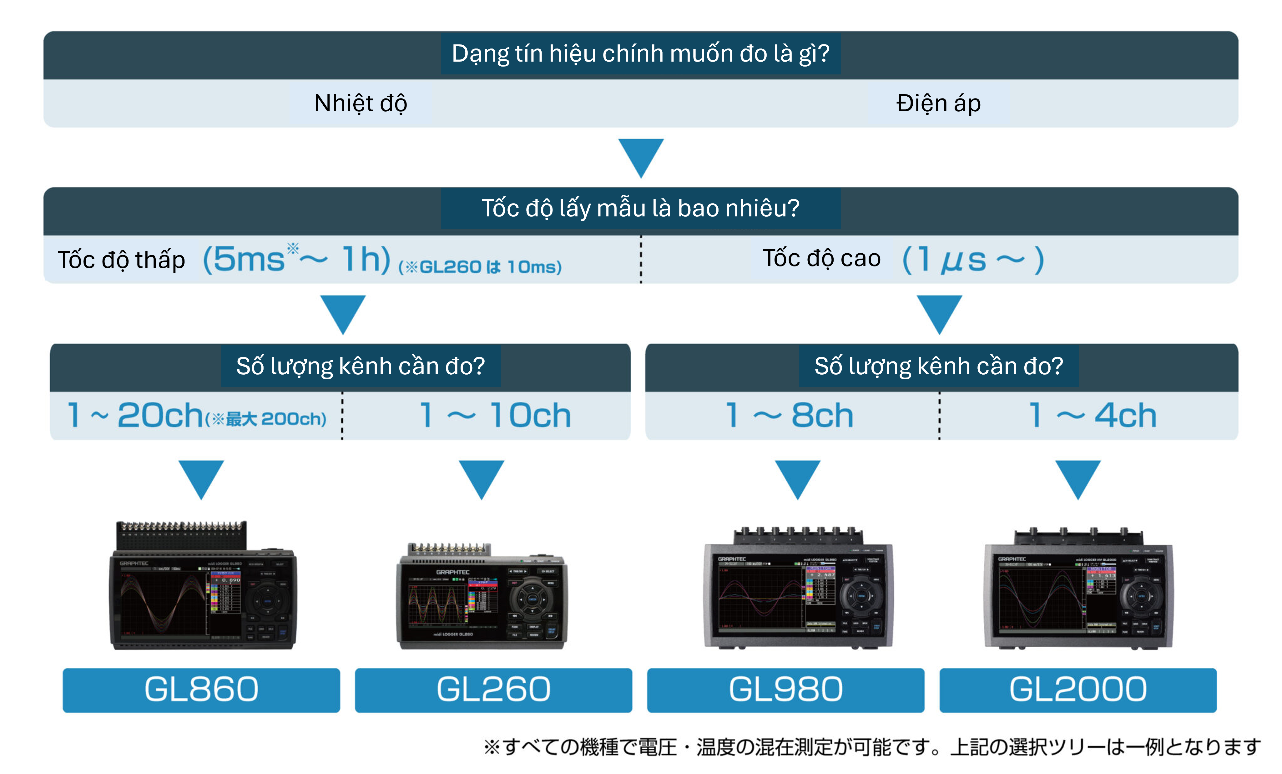 Graphtec compare